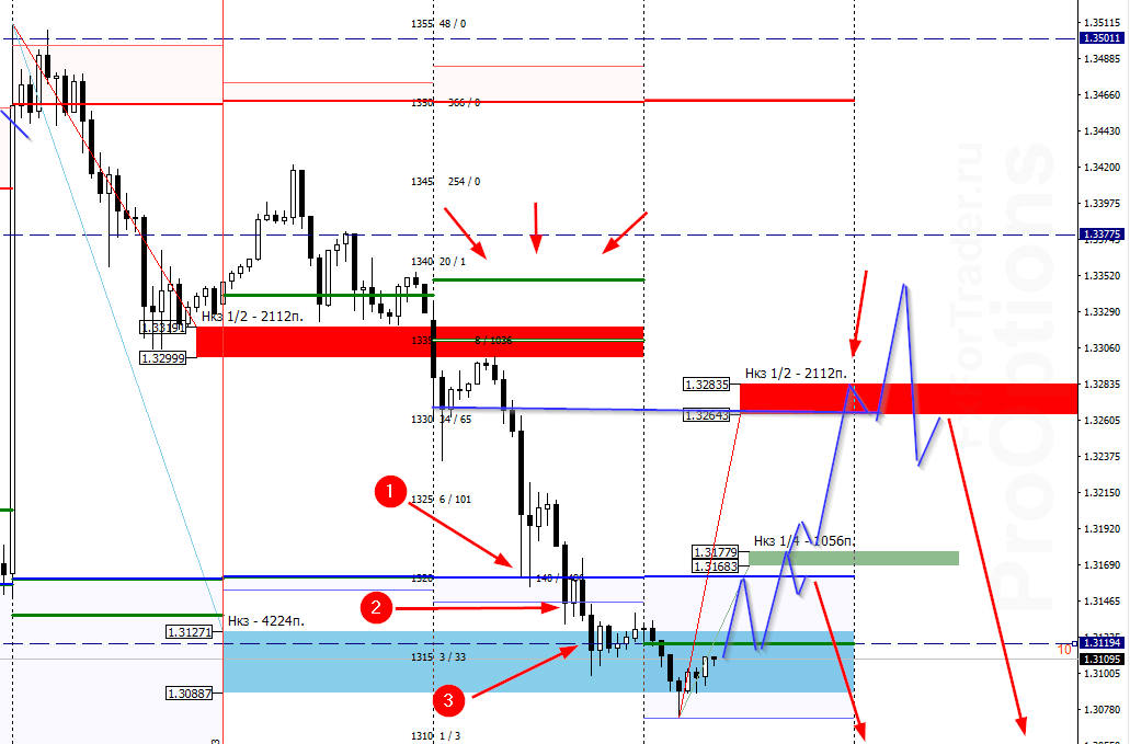 wSB_image_GBPUSD - 18.12.png